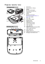 Preview for 9 page of BenQ W1600UST User Manual