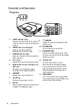 Preview for 10 page of BenQ W1600UST User Manual