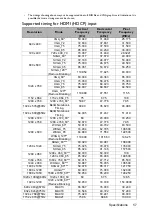 Preview for 57 page of BenQ W1600UST User Manual