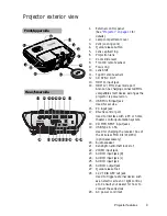 Предварительный просмотр 9 страницы BenQ W3000 User Manual