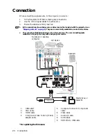 Preview for 20 page of BenQ W3000 User Manual