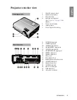 Preview for 9 page of BenQ W600 - 720p DLP Projector User Manual