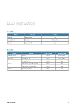 Preview for 7 page of BenQ WDAM2120 User Manual