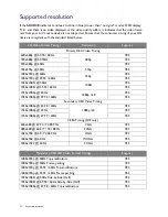 Preview for 22 page of BenQ WDP02 User Manual