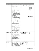 Preview for 31 page of BenQ XL2410T User Manual