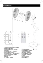 Предварительный просмотр 6 страницы BENRUBI Fan 3 in 1 IZ9007 Instruction Manual