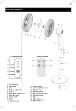 Предварительный просмотр 17 страницы BENRUBI Fan 3 in 1 IZ9007 Instruction Manual