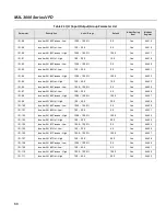 Предварительный просмотр 66 страницы BENSHAW M2L 3000 User Manual