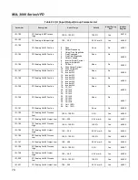 Предварительный просмотр 70 страницы BENSHAW M2L 3000 User Manual