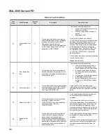 Предварительный просмотр 96 страницы BENSHAW M2L 3000 User Manual