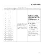 Предварительный просмотр 111 страницы BENSHAW M2L 3000 User Manual