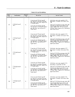 Предварительный просмотр 121 страницы BENSHAW M2L 3000 User Manual