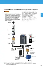 Preview for 17 page of BENSHAW POWERPRO PPFP Series User Manual