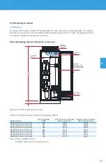 Preview for 31 page of BENSHAW POWERPRO PPFP Series User Manual