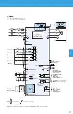 Preview for 41 page of BENSHAW POWERPRO PPFP Series User Manual