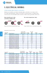 Preview for 44 page of BENSHAW POWERPRO PPFP Series User Manual