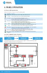 Preview for 52 page of BENSHAW POWERPRO PPFP Series User Manual