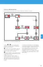 Preview for 53 page of BENSHAW POWERPRO PPFP Series User Manual