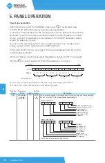 Preview for 56 page of BENSHAW POWERPRO PPFP Series User Manual