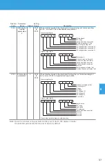 Preview for 57 page of BENSHAW POWERPRO PPFP Series User Manual