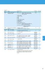 Preview for 61 page of BENSHAW POWERPRO PPFP Series User Manual