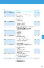 Preview for 63 page of BENSHAW POWERPRO PPFP Series User Manual