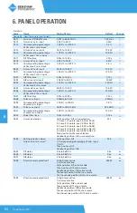 Preview for 64 page of BENSHAW POWERPRO PPFP Series User Manual