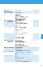 Preview for 65 page of BENSHAW POWERPRO PPFP Series User Manual