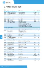 Preview for 66 page of BENSHAW POWERPRO PPFP Series User Manual