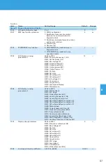 Preview for 67 page of BENSHAW POWERPRO PPFP Series User Manual