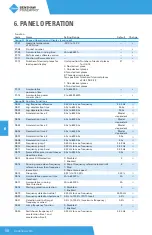 Preview for 68 page of BENSHAW POWERPRO PPFP Series User Manual