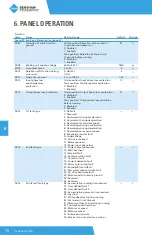 Preview for 70 page of BENSHAW POWERPRO PPFP Series User Manual