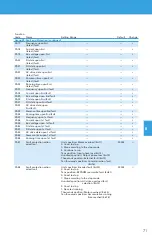 Preview for 71 page of BENSHAW POWERPRO PPFP Series User Manual