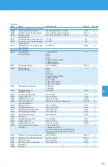 Preview for 73 page of BENSHAW POWERPRO PPFP Series User Manual