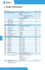 Preview for 74 page of BENSHAW POWERPRO PPFP Series User Manual