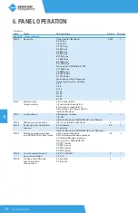 Preview for 76 page of BENSHAW POWERPRO PPFP Series User Manual