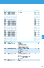 Preview for 77 page of BENSHAW POWERPRO PPFP Series User Manual