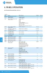 Preview for 78 page of BENSHAW POWERPRO PPFP Series User Manual