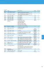 Preview for 79 page of BENSHAW POWERPRO PPFP Series User Manual