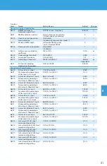 Preview for 81 page of BENSHAW POWERPRO PPFP Series User Manual