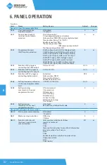 Preview for 82 page of BENSHAW POWERPRO PPFP Series User Manual