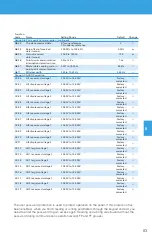 Preview for 83 page of BENSHAW POWERPRO PPFP Series User Manual