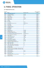 Preview for 84 page of BENSHAW POWERPRO PPFP Series User Manual