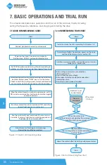 Preview for 86 page of BENSHAW POWERPRO PPFP Series User Manual