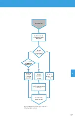 Preview for 87 page of BENSHAW POWERPRO PPFP Series User Manual