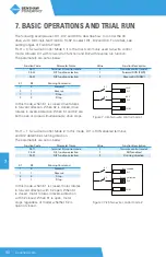 Preview for 90 page of BENSHAW POWERPRO PPFP Series User Manual