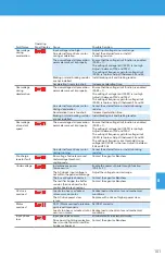 Preview for 101 page of BENSHAW POWERPRO PPFP Series User Manual