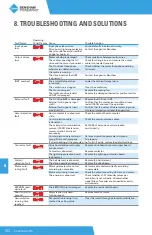 Preview for 102 page of BENSHAW POWERPRO PPFP Series User Manual