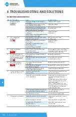 Preview for 104 page of BENSHAW POWERPRO PPFP Series User Manual