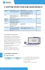 Preview for 108 page of BENSHAW POWERPRO PPFP Series User Manual